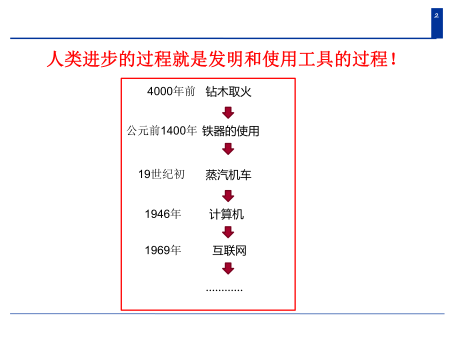 小学生如何使用思维导图课件.pptx_第2页