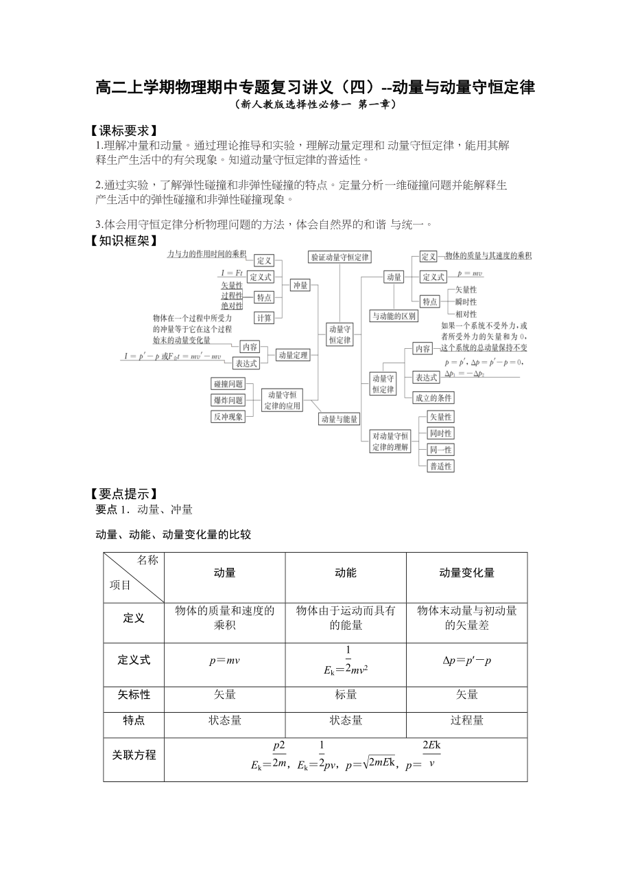 （2019）新人教版高中物理必修第三册期中复习讲义（四）动量与动量守恒定律.rar