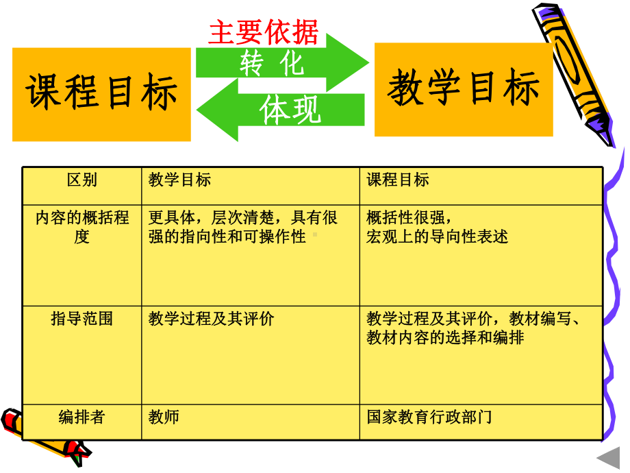 小学数学教学目标（精选）课件.ppt_第3页