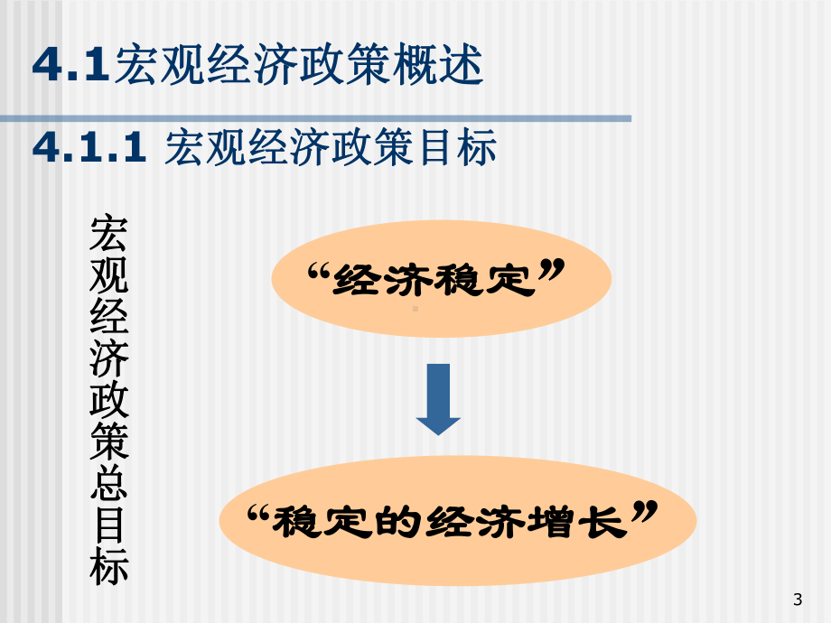 宏观经济政策分析ppt课件.ppt_第3页