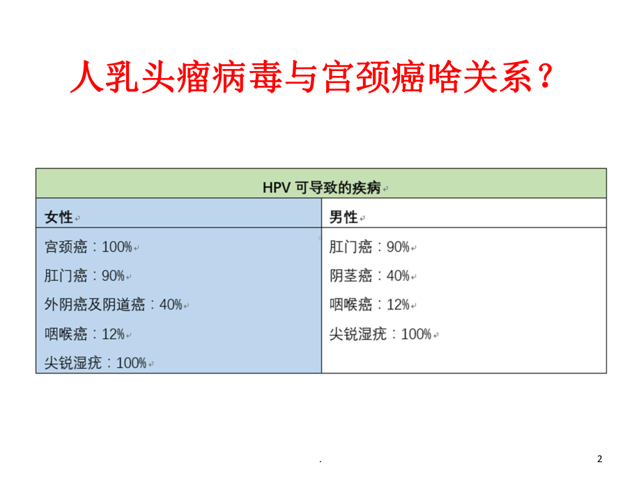 宫颈癌疫苗PPT课件.ppt_第2页