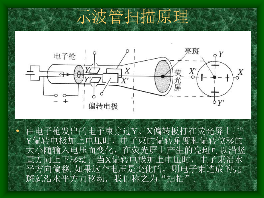 学生示波器的使用（精选）课件.ppt_第3页