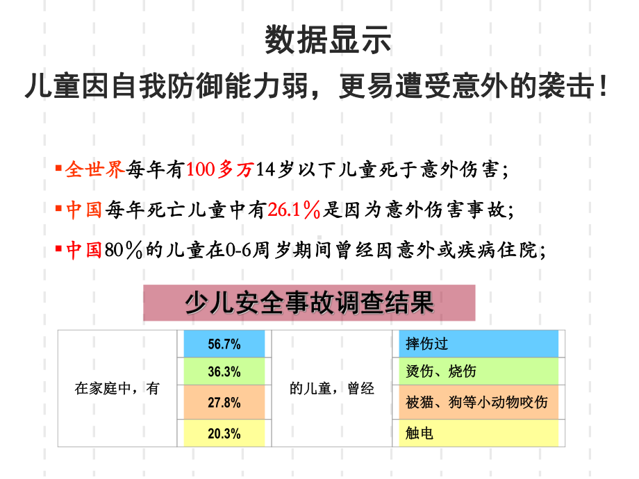 婴幼儿安全知识季课件.ppt_第3页