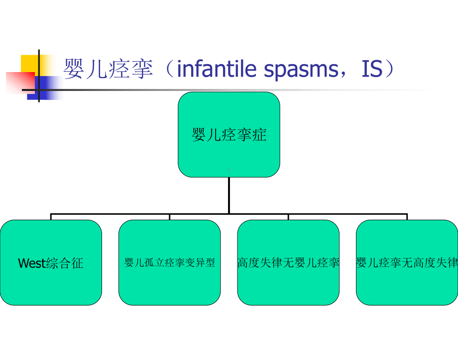 婴儿痉挛症课件.ppt_第3页