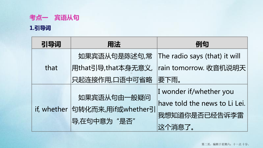 杭州专版2022中考英语复习方案第二篇语法专题突破专题09复合句课件人教新目标版.pptx_第2页