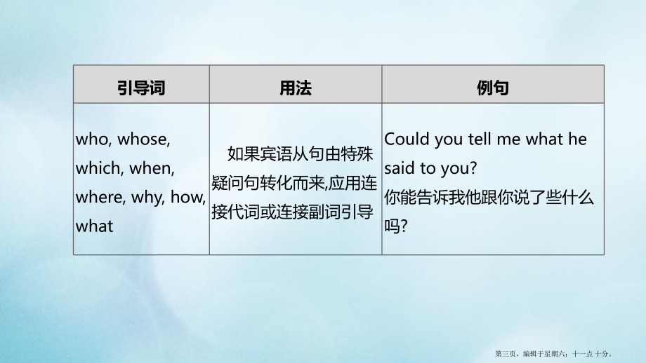 杭州专版2022中考英语复习方案第二篇语法专题突破专题09复合句课件人教新目标版.pptx_第3页