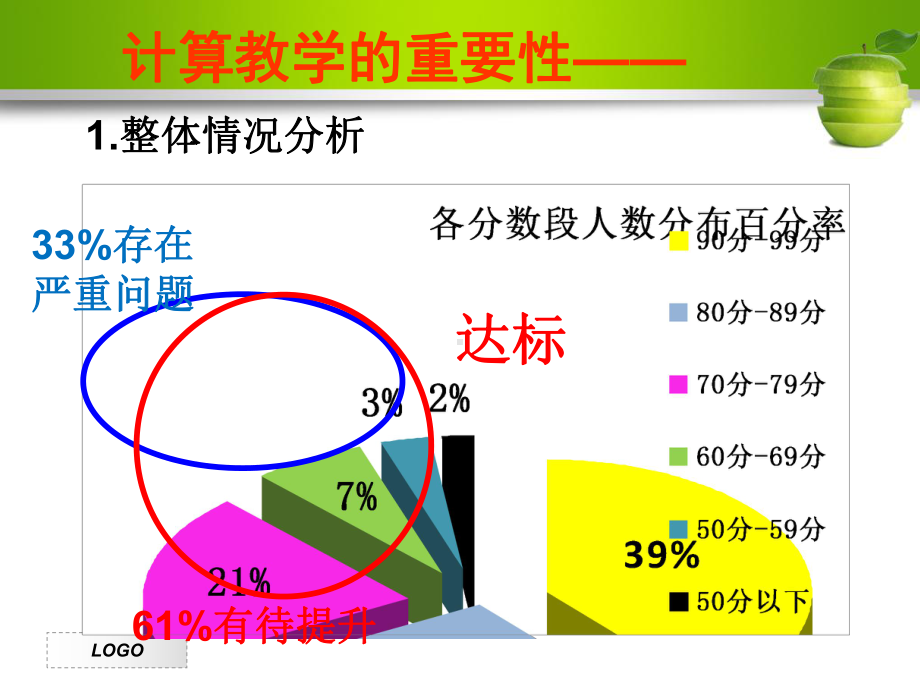 小学数学专题讲座：“小学数学计算能力的培养.“讲课件.ppt_第3页