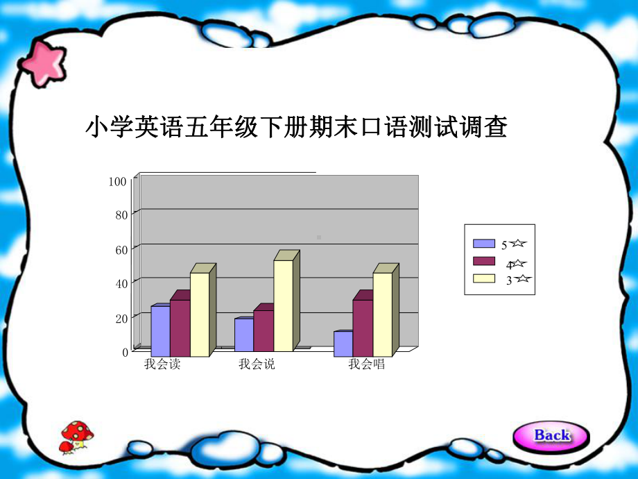 小学英语口语测试与评价课件.ppt_第2页