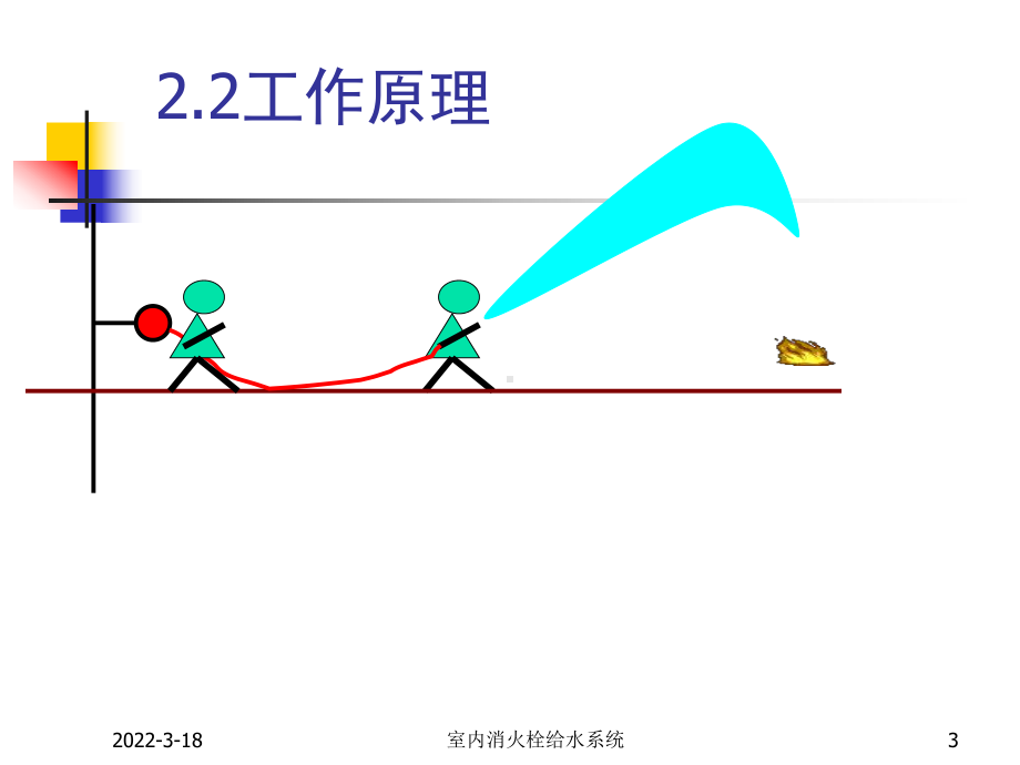 室内消火栓给水系统精讲课件.pptx_第3页