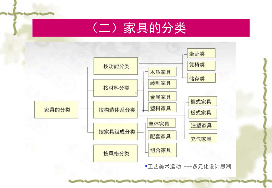 家具与软装设计课件.pptx_第3页