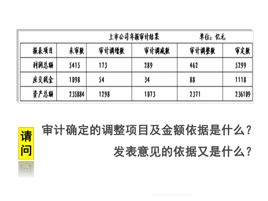 审计基础任务七-获取和评价审计证据课件.ppt_第3页