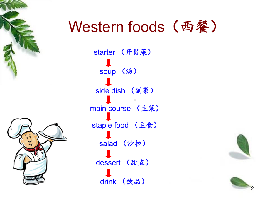 小学英语-西餐食物ppt课件.ppt_第2页