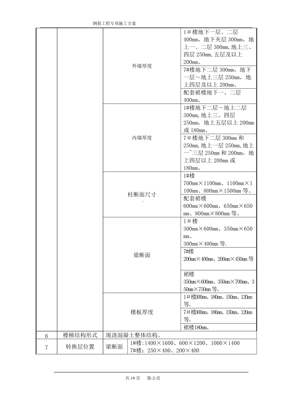 钢筋施工方案-长城杯.doc_第2页