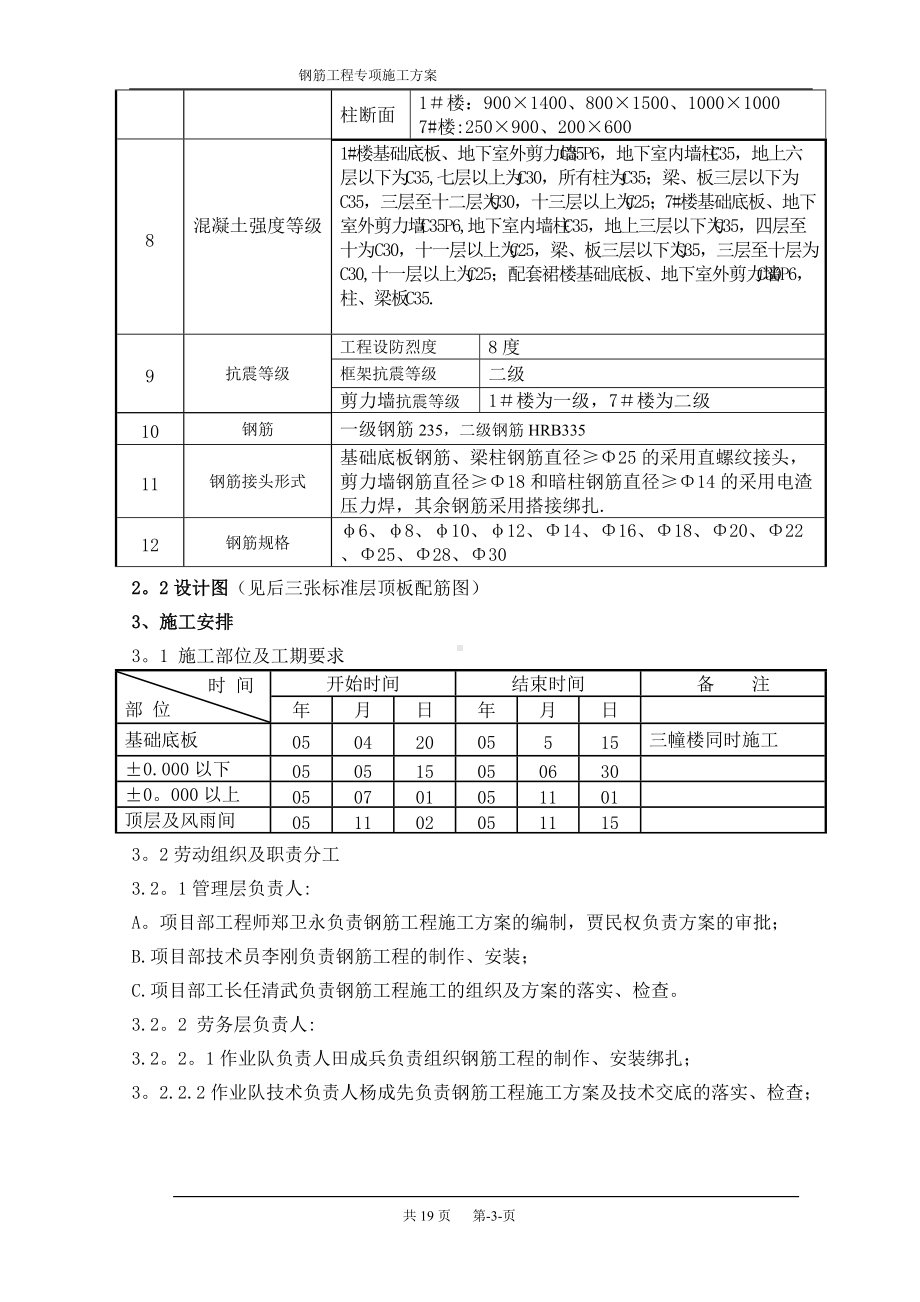 钢筋施工方案-长城杯.doc_第3页