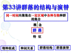 完整高三生物一轮复习群落的结构与演替课件.ppt