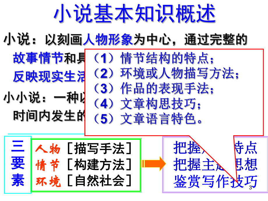 小说复习指导ppt课件.ppt_第3页