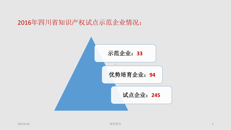 如何进行省知识产权示范、试点企业培育.ppt课件.ppt_第3页