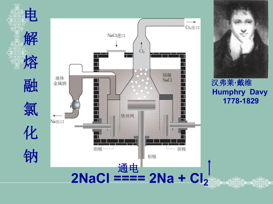 小魔术滴水点灯课件.ppt_第3页