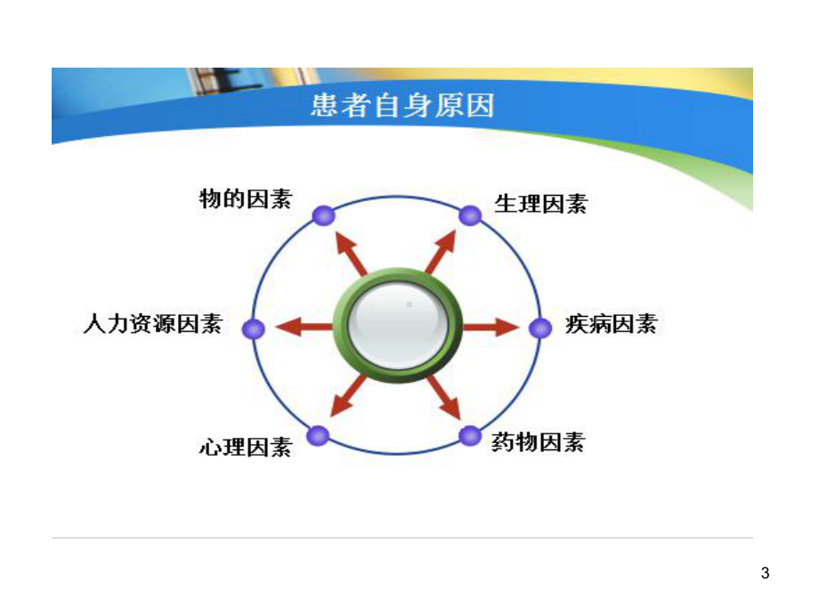 小儿预防跌倒PPT课件.ppt_第3页