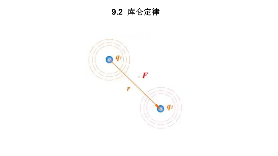 9.2 库仑定律 ppt课件-（2019）新人教版高中物理必修第三册.ppt_第1页