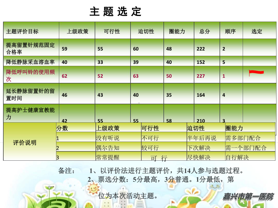 完整版降低呼叫铃呼叫频次新课件.ppt_第3页