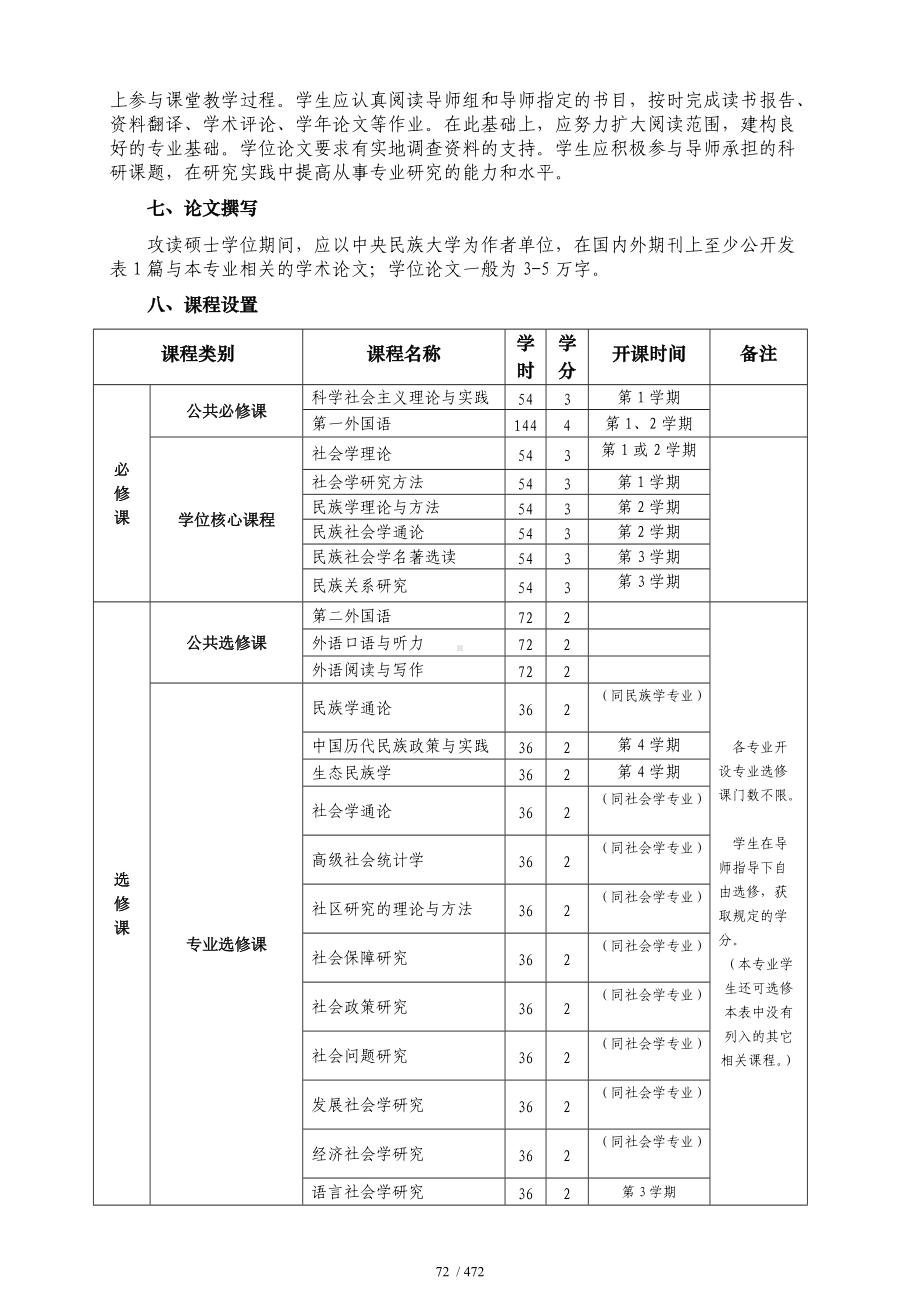 硕21民族社会学硕士培养方案.doc_第2页