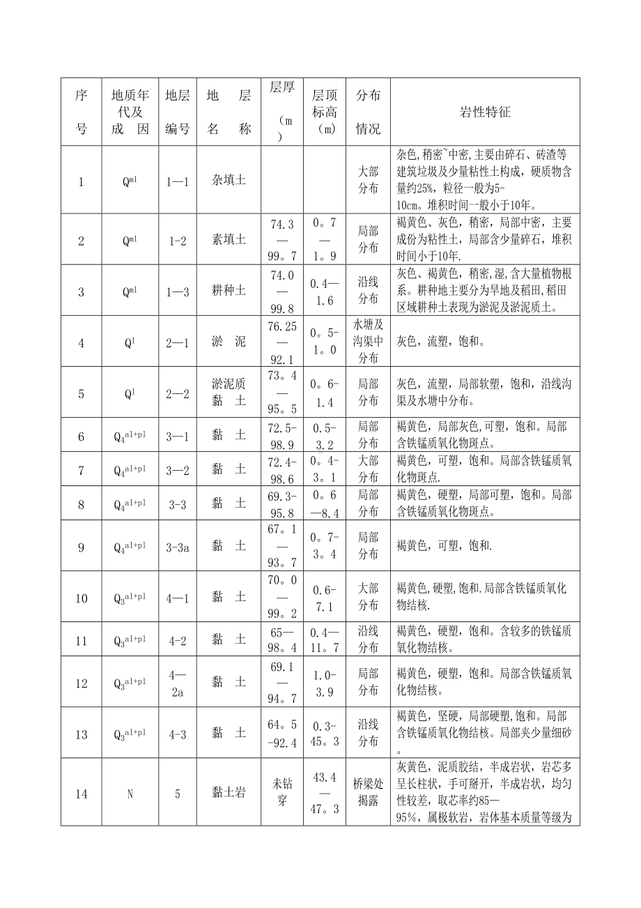 沟槽深基坑专项施工方案.docx_第3页