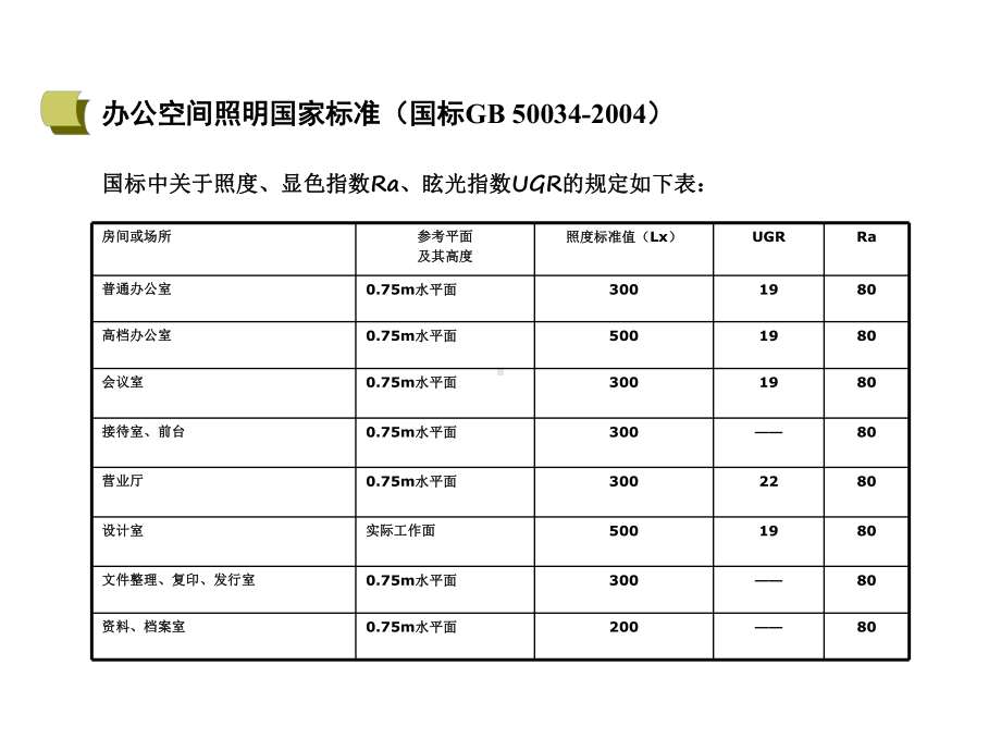 室内照明工程某办公楼照明设计方案课件.pptx_第2页