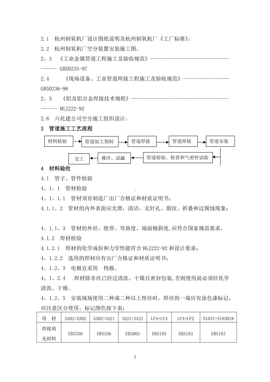 铝美合金工艺管道施工方案.doc_第2页