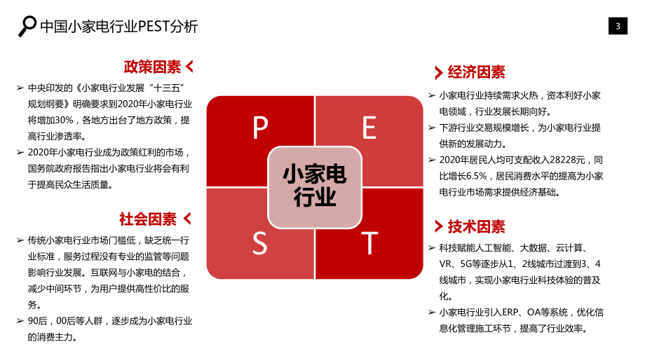 小家电行业发展前景分析报告课件.pptx_第3页