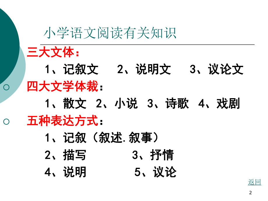 小学语文阅读重点方法ppt课件.ppt_第2页