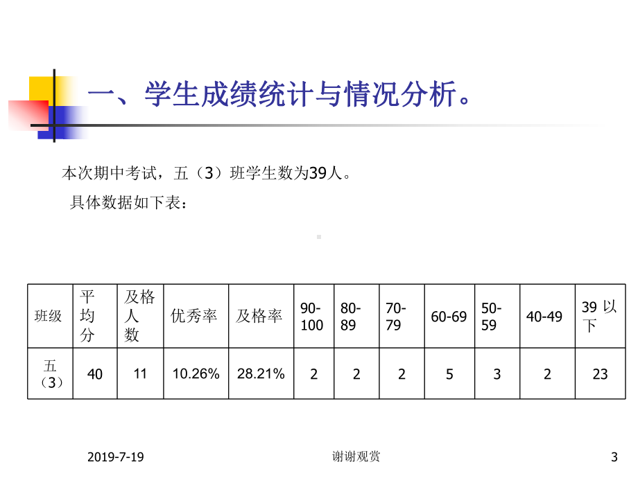 小学五年级数学期中教学质量分析.ppt课件.ppt_第3页