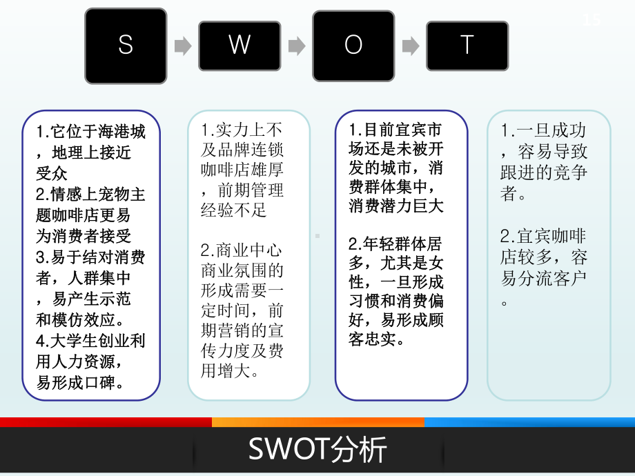 宠物咖啡店策划方案课件.ppt_第3页