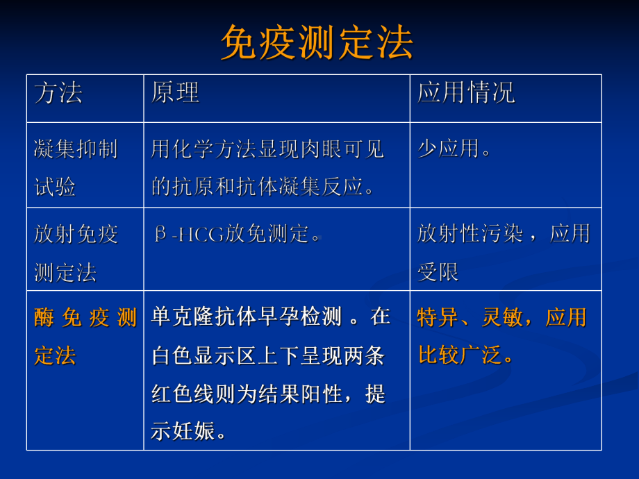 妇科常用检查及特殊检查PPT课件.ppt_第3页