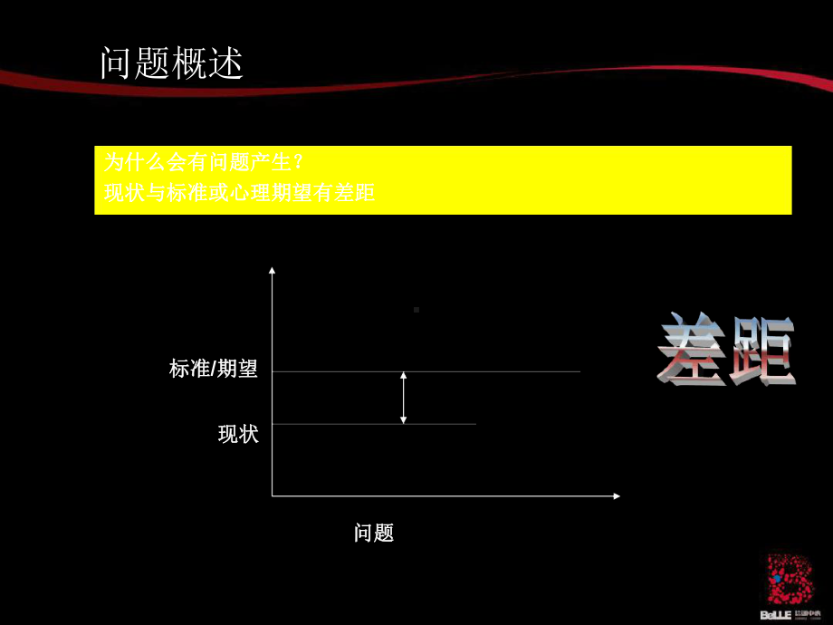 如何解决问题文档课件.ppt_第3页