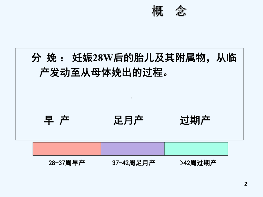 孕妇学校：正常分娩-PPT课件.ppt_第2页