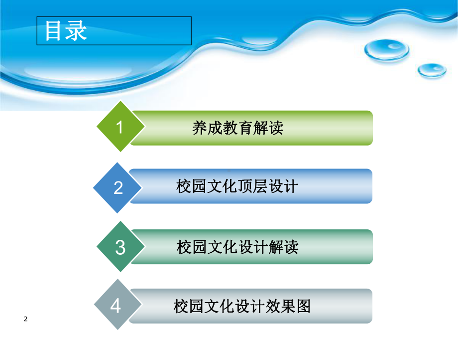 小学校园文化-PPT课件.ppt_第2页