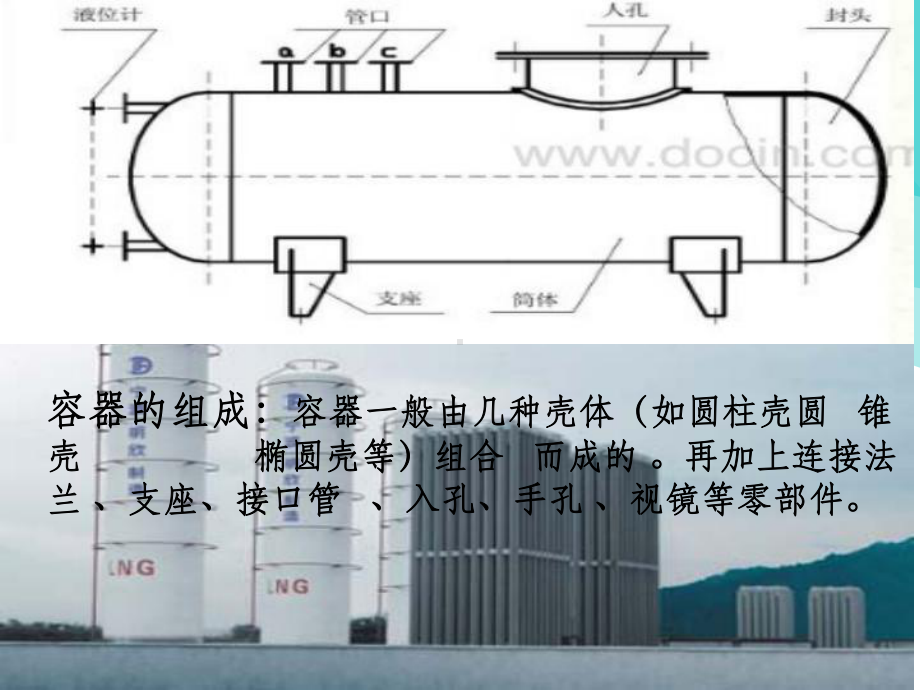 容器的结构与分类课件.ppt_第3页