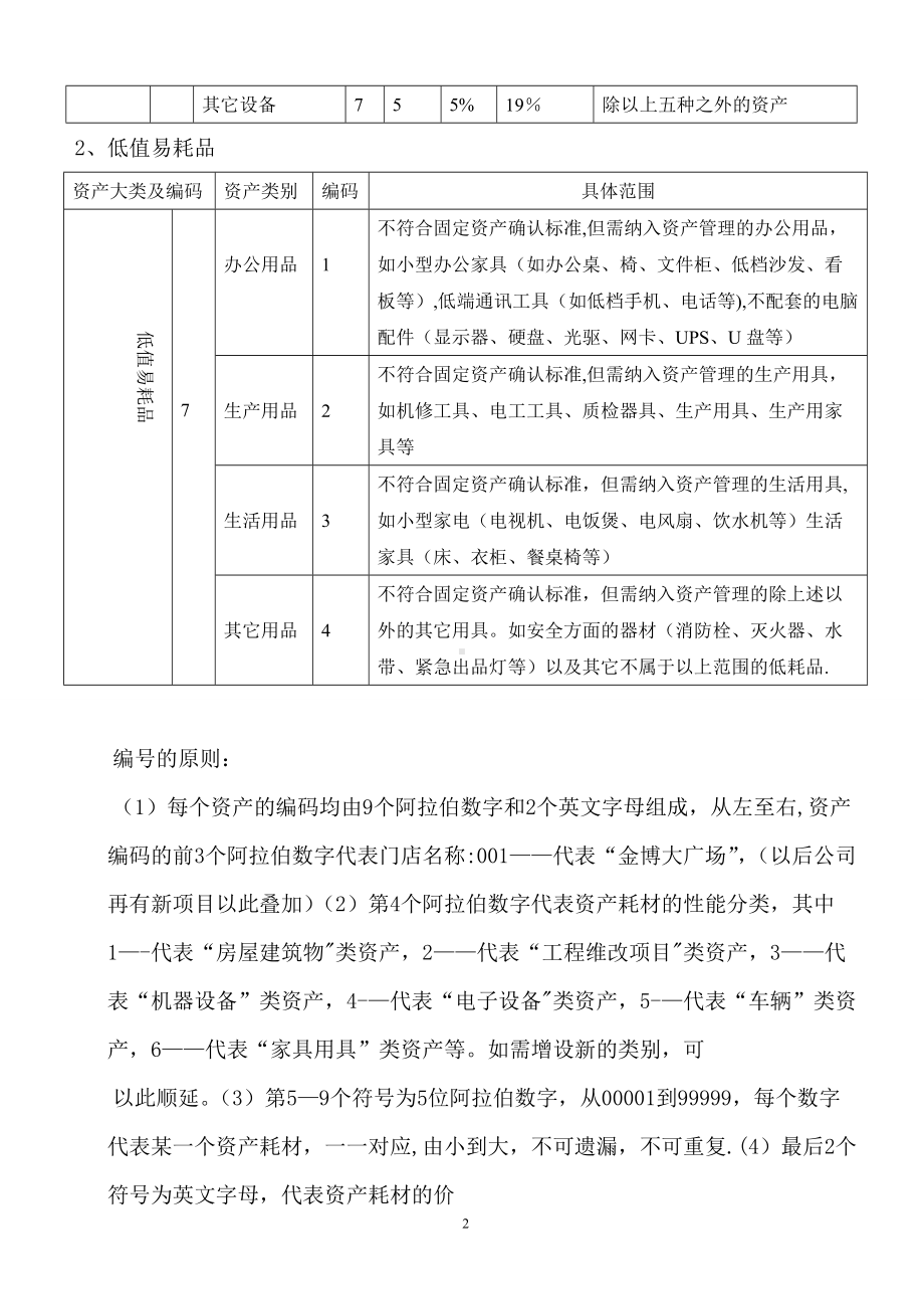 固定资产管理方案.doc_第2页