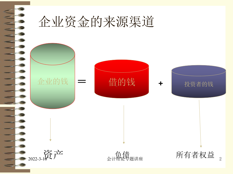 导课补充会计对象会计要素会计科目会计账户PPT课课件.ppt_第2页