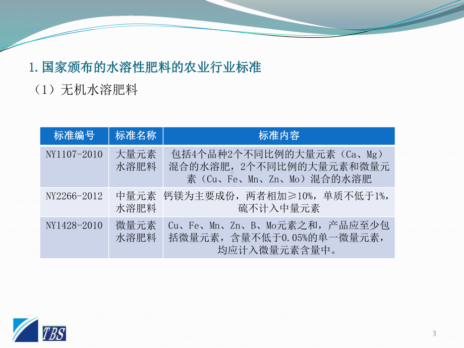 小分子、速溶性、速效性有机肥料的新功能及应用效果课件.ppt_第3页