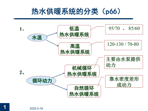 室内供暖系统课件.pptx