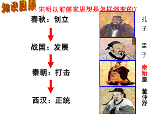 宋明理学(新)解析课件.ppt