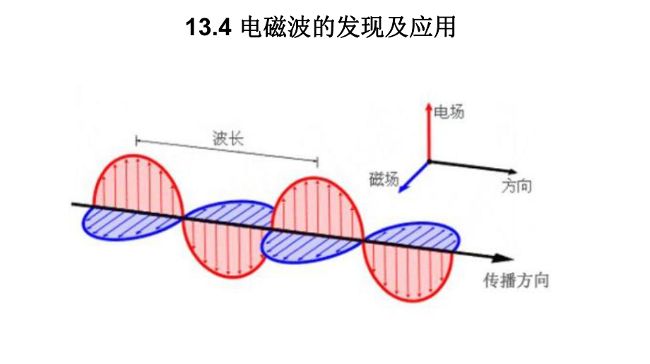 13.4 电磁波的发现及应用 ppt课件-（2019）新人教版高中物理必修第三册.ppt_第1页