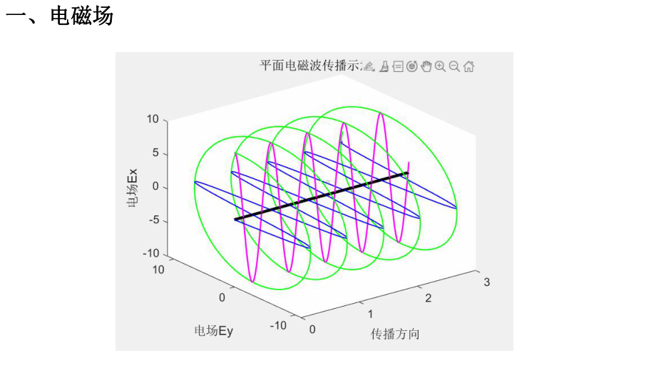 13.4 电磁波的发现及应用 ppt课件-（2019）新人教版高中物理必修第三册.ppt_第2页