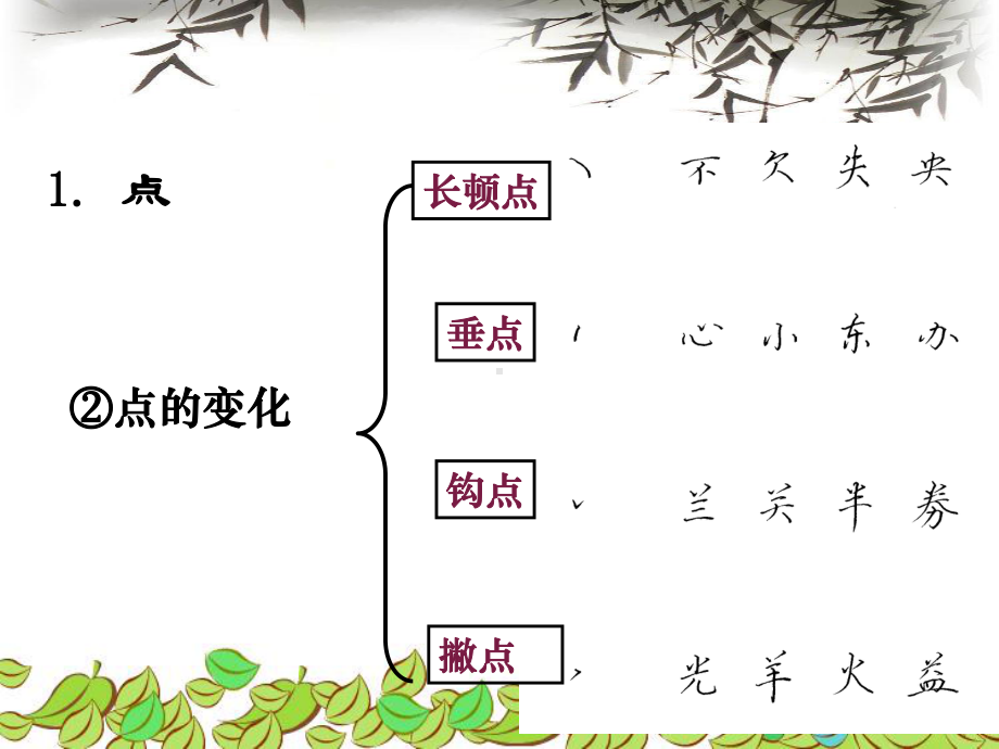 小学硬笔书法培训教程课件.ppt_第3页