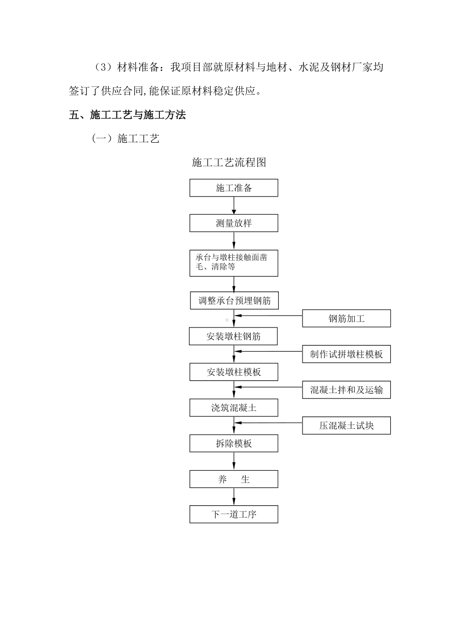 墩柱施工方案.docx_第3页