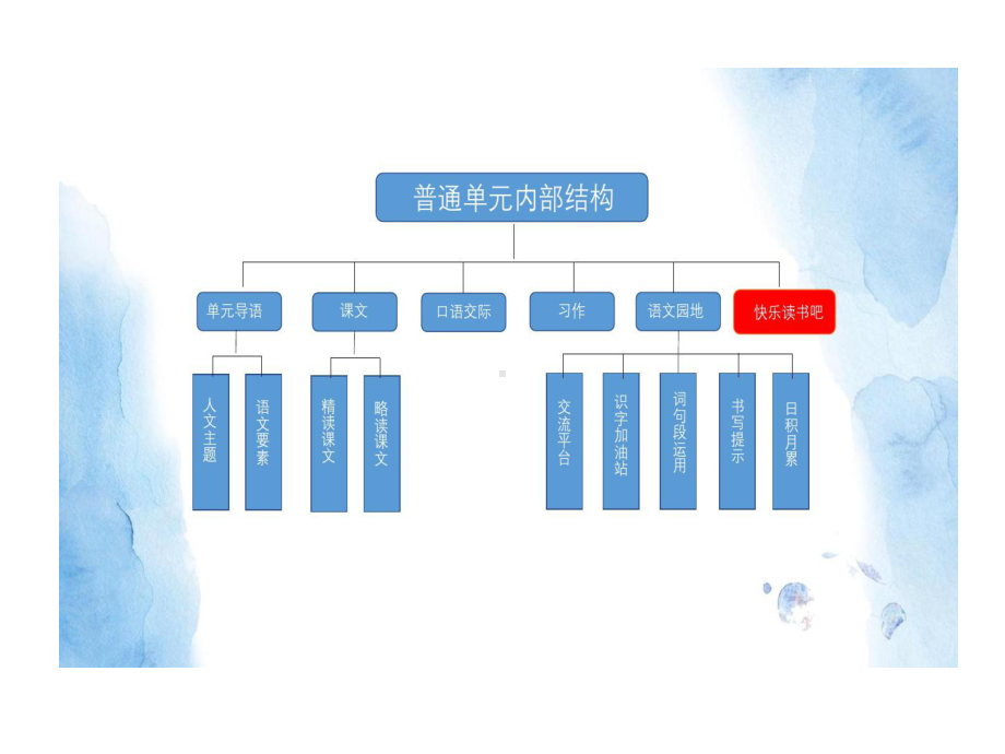 小学生整本书阅读指导的策略76页PPT课件.ppt_第3页