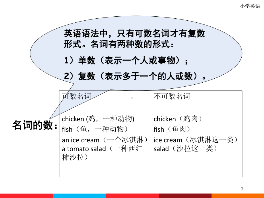 小升初英语语法总结ppt课件.ppt_第3页