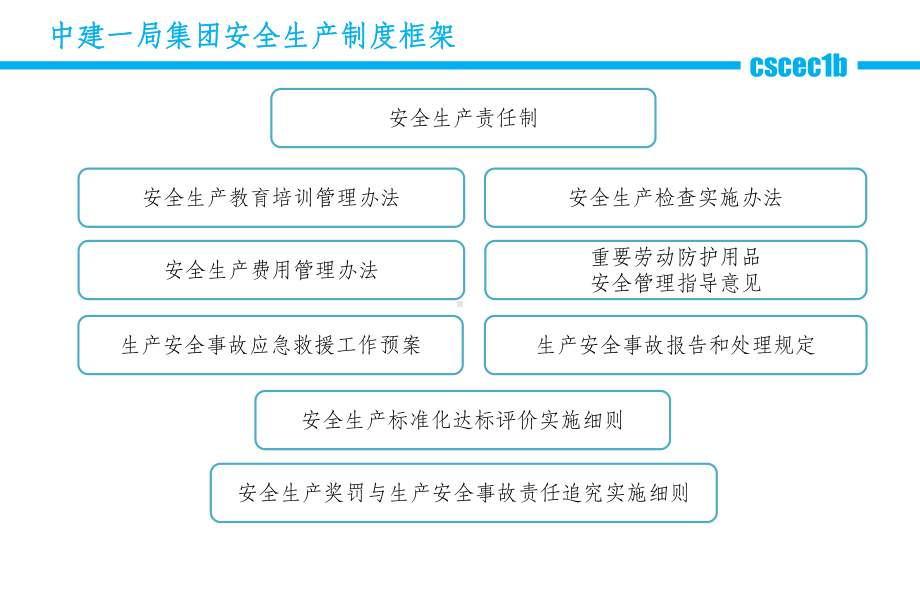 安全生产制度宣贯ppt课件.pptx_第3页